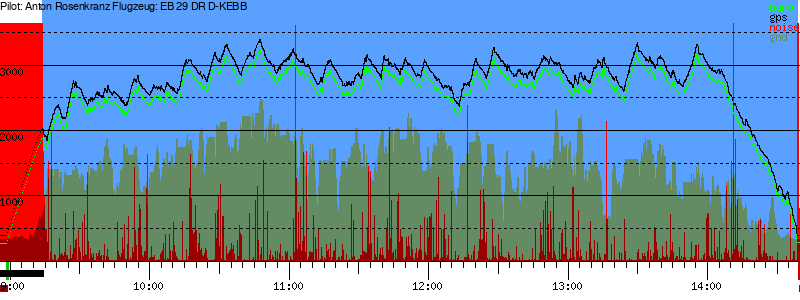 Barometer